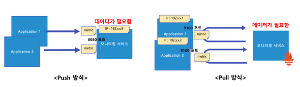보안