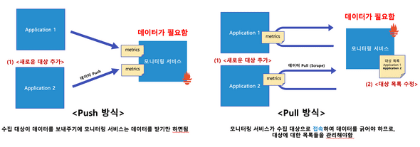 가변적