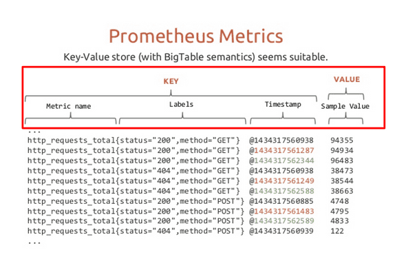 metrics