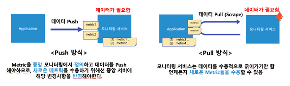유연성